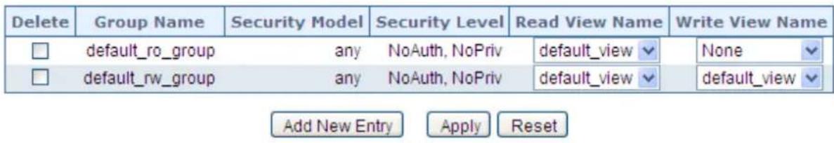 Delete Group Name Security Model Security Level Read View Name.Write View Name □ default_ro_group any NoAuth, NoPriv Theyal_view None □ default_rw_group any NoAuth, NoPriv Theyal_view default_view Add New Entry Apply Reset
