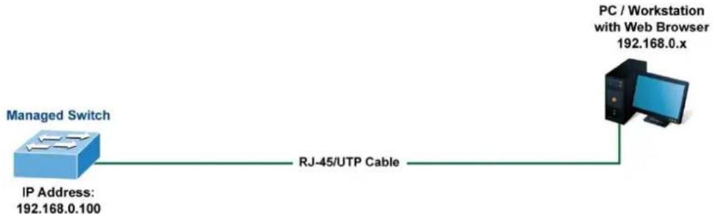 Planet ITS-6326-16T-LV - About Web-based Management - 2