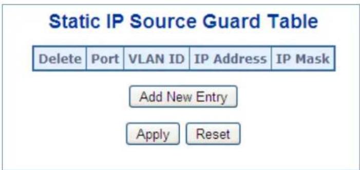 Static IP Source Guard Table Delete Port VLAN ID IP Address IP Mask Add New Entry Apply Reset