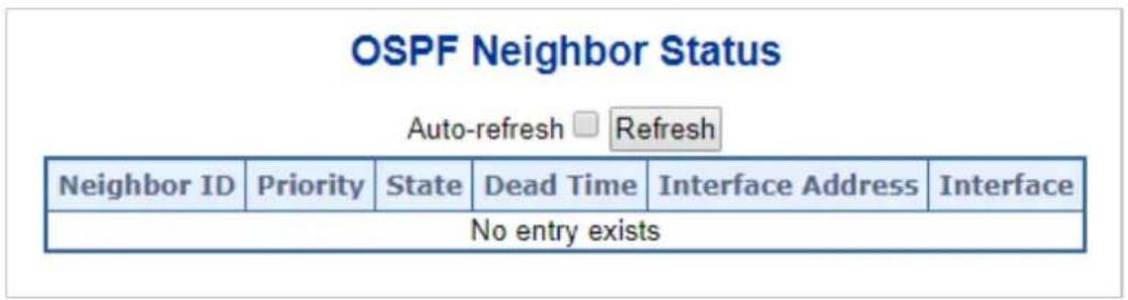 OSPF Neighbor Status Auto-refresh □ Refresh Neighbor ID Priority State Dead Time Interface Address Interface No entry exists
