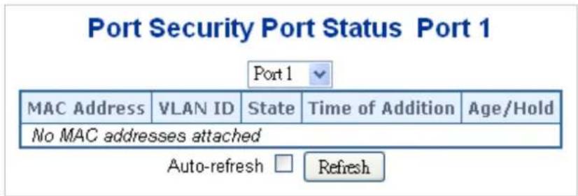 Port Security Port Status Port 1 Port 1 MAC Address VLAN ID State Time of Addition Age/Hold No MAC addresses attached Auto-refresh Refresh