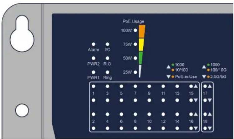 PoE Usage 100W 75W 50W 25W Alarm I/O PWR2 R.O PWR1 Ring 1 3 5 7 9 11 13 15 2 4 6 8 10 12 14 16 1000 10/100 PoE-in-Use 1000 100/10G 2.5G/5G
