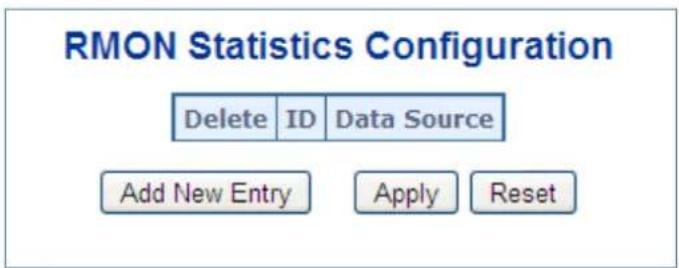 RMON Statistics Configuration Delete ID Data Source Add New Entry Apply Reset