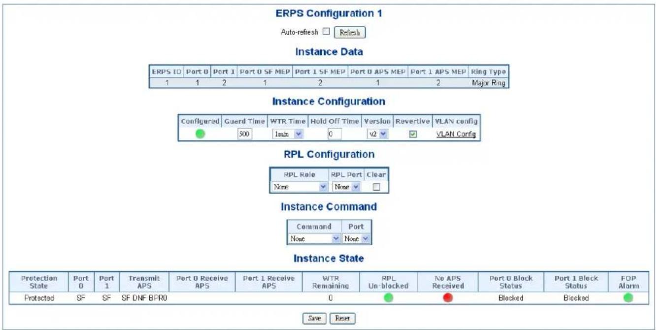 ERPS Configuration 1 Auto-refresh □ Refresh Instance Data ERPS ID Port 0 Port 1 Port 0 SF MEP Port 1 SF MEP Port 0 APS MEP Port 1 APS MEP Ring Type 1 1 2 1 2 1 2 Major Ring Instance Configuration Configured Guard Time WTR Time Hold Off Time Version Revertive VLAN config 500 1min 0 v2 ✓ VLAN Config RPL Configuration RPL Role RPL Port Clear None None Instance Command Command Port None None Instance State Protection Port Port Transmit Port 0 Receive Port 1 Receive WTR RPL No APS Port 0 Block Port 1 Block FOP State 0 ● ● Status Status Alarm Protected SF SF SF DNF BPRO Save Reset