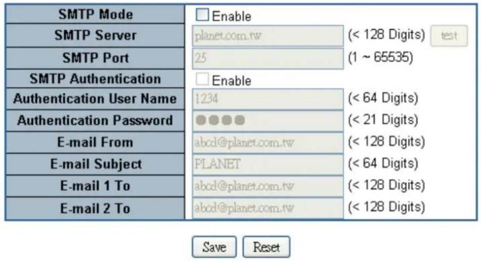 SMTP Mode Enable SMTP Server planet.com.tw (< 128 Digits) test SMTP Port 25 (1 ~ 65535) SMTP Authentication Enable Authentication User Name 1234 (< 64 Digits) Authentication Password ●●●● (< 21 Digits) E-mail From abcd@planet.com.tw (< 128 Digits) PLANET (< 64 Digits) E-mail Subject abcd@planet.com.tw (< 128 Digits) E-mail 1 To abcd@planet.com.tw (< 128 Digits) E-mail 2 To Save Reset