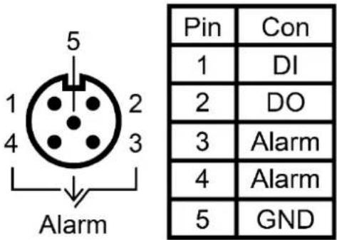 5 1 2 4 3 Alarm Pin Con 1 DI 2 DO 3 Alarm 4 Alarm 5 GND