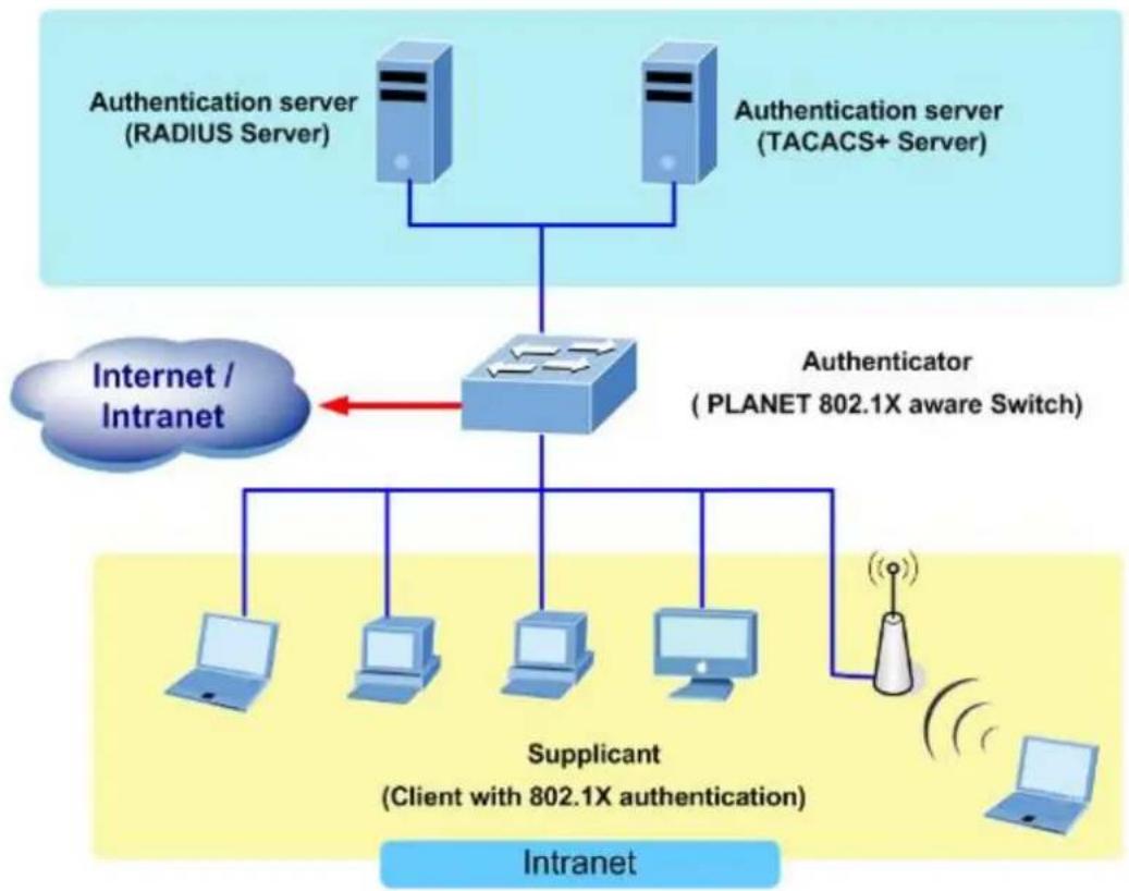 Planet ITS-6326-16T-LV - ■ Device Roles - 1