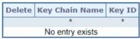 Delete Key Chain Name Key ID * * No entry exists