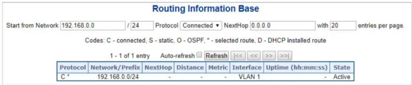 Routing Information Base Start from Network 192.168.0.0 / 24 Protocol Connected NextHop 0.0.0.0 with 20 entries per page. Codes: C - connected, S - static, O - OSPF, * - selected route, D - DHCP installed route 1 - 1 of 1 entry Auto-refresh Refresh << << >> >> Protocol Network/Prefix NextHop Distance Metric Interface Uptime (hh:mm:ss) State C * 192.168.0.0/24 - - - VLAN 1 - Active