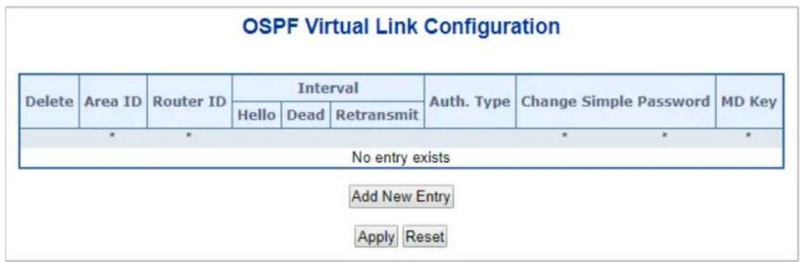 OSPF Virtual Link Configuration Delete Area ID Router ID Interval Auth. Type Change Simple Password MD Key Hello Dead Retransmit * * * * No entry exists Add New Entry Apply Reset