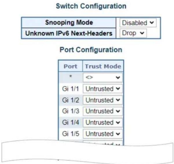 Switch Configuration Snooping Mode Disabled Unknown IPv6 Next-Headers Drop Port Configuration Port Trust Mode * <>Gi 1/1 Untrusted Gi 1/2 Untrusted Gi 1/3 Untrusted Gi 1/4 Untrusted Gi 1/5 Untrusted Figure 4-5-9-1: DHCPv6 Snooping Configuration The configurable items are listed below. ObjectDescriptionSnooping ModeIndicates the DHCPv6 snooping mode operation.Possible modes are:Enabled: Enable DHCPv6 snooping mode operation. When DHCPv6 snooping mode operation is enabled, the DHCPv6 client request messages will be forwarded to trusted ports and only allow reply packets from trusted ports.Disabled: Disable DHCP snooping mode operation.Unknown IPv6 Next-HeadersIndicates how Unknown IPv6 Next-Header values should be treated. The switch needs to parse all IPv6 packets to a DHCPv6 client to determine if it is in fact a DHCPv6 message. If an unknown IPv6 extension header is encountered the parsing cannot continue. See RFC 7610, section 5, item 3 for details.Possible options are:Drop: Drop packets with unknown IPv6 extension headers. This is the most secure option but may result in traffic disruptions.Allow: Allow packets with unknown IPv6 extension headers. This is a less secure option but prevents traffic disruptions.Port ModeConfigurationIndicates the DHCPv6 snooping port mode.Possible port modes are:Trusted: Configures the port as trusted source of the DHCPv6 messages.Untrusted: Configures the port as untrusted source of the DHCPv6 messages. 4.5.10 IPv6 Source Guard 4.5.10.1 IPv6 Source Guard Configuration This page provides IPv6 Source Guard related configuration. PortModeMax Dynamic Clients*<>✓<>✓Gi 1/1Disabled✓Unlimited✓Gi 1/2Disabled✓Unlimited✓Gi 1/3Disabled✓Unlimited✓Gi 1/4Disabled✓Unlimited✓Gi 1/5Disabled✓Unlimited✓Gi 1/6Disabled✓Unlimited✓Gi 1/7Disabled✓Unlimited✓Gi 1/8Disabled✓Unlimited✓ Figure 4-5-10-1-1: IPv6 Source Guard Configuration The configurable items are listed as follows. ObjectDescriptionIPv6 Source Guard Mode ConfigurationEnable or disable the IPv6 Source Guard globally.Port Mode ConfigurationThe table shows all ports on the device. There IPv6 Source Guard can be enabled/disabled on individual ports. Only when both Global Mode and Port Mode on a given port are enabled, IPv6 Source Guard is enabled on this given port.Max Dynamic ClientsSpecify the maximum number of dynamic clients that can be learned on given port. This value can be 0, 1, 2 or unlimited. If the port mode is enabled and the value of max dynamic client is equal to 0, only IPv6 packets that are matched in static entries on the specific port are forwarded. Control Disabled ▼ : Toggle to change global mode. : Click to save port changes. Translate dynamic to static : Click to translate all dynamic entries to static entries. 4.5.10.2 IPv6 Source Guard Static Table This page shows the static IPv6 Source Guard entries. The maximum number of entries is 112 on the switch. IPv6 Source Guard Static Table Auto-refresh □ Refresh Port Gi 1/1 ▼ VLAN ID IP Address MAC Address Add Entry Port | VLAN ID | IPv6 Address | MAC Address Figure 4-5-10-2-1: IPv6 Source Guard Static Table The configurable items are listed below. ObjectDescriptionDeleteClick entry Delete button to delete the entry.PortThe logical port the entry is bound to.VLAN IDThe VLAN Id for the entry. If no VLAN Id is associated with the entry, this field shows 0.IPv6 AddressAllowed Source IPv6 address.Prefix SizePrefix size of the IPv6 address.MAC AddressAllowed Source MAC address. Controls Gi 1/1 ▼ : Toggle to select entry port. Add Entry : Click to add a new entry to the Static IPv6 Source Guard table. Auto-refresh : Check this box to refresh the page automatically. Refresh : Refreshes the display table. 4.5.10.3 IPv6 Source Guard Table All dynamic entries are shown in the table which can be scrolled up and down when the number of entries exceeds the space allotted for the table. IPv6 Source Guard Dynamic Table Auto-refresh ☐ RefreshPortVLAN IDIPv6 AddressMAC Address Figure 4-5-10-3-1: IPv6 Source Guard Dynamic Table The descriptions of the items which are shown in the table are listed below. ObjectDescription• PortSwitch Port Number to which the entries are bound.• VLAN IDVLAN-ID in which the IP traffic is permitted. If no VLAN-ID is associated with the entry, this field shows 0.• IPv6 AddressSource IPv6 address of the entry.• MAC AddressSource MAC address. Buttons Auto-refresh : Check this box to refresh the page automatically. Automatic refresh occurs every 3 seconds. Refresh : Refreshes the display table. 4.6 Ring 4.6.1 Ring ITU-T G.8032 Ethernet Ring protection switching (ERPS) is a link layer protocol applied on Ethernet loop protection to provide sub-50ms protection and recovery switching for Ethernet traffic in a ring topology. ERPS provides a faster redundant recovery than Spanning Tree topology. The action is similar to STP or RSTP, but the algorithms between them are not the same. In the Ring topology, every switch should be enabled with Ring function and two ports should be assigned as the member ports in the ERPS. Only one switch in the Ring group would be set as the RPL owner switch that one port would be blocked, called owner port, and PRL neighbor switch has one port that one port would be blocked, called neighbor port that connect to owner port directly and this link is called the Ring Protection Link or RPL. Each switch will sends ETH-CCM message to check the link status in the ring group. When the failure of network connection occurs, the nodes block the failed link and report the signal failure message, the RPL owner switch will automatically unblocks the PRL to recover from the failure. flowchart graph TD subgraph_Normal_Link_Status["Normal Link Status"] A["Ethernet Node1"] -->|ETH-CCM| B["Ethernet Node4"] C["Ethernet Node2"] -->|RPL Neighbour| D["Ethernet Node3"] E["RPL Owner"] --> A E --> C F["RPL Neighbour"] --> C end subgraph_Fault_Link_Status["Fault Link Status"] G["Ethernet Node1"] -->|RPL Owner| H["Ethernet Node4"] I["Ethernet Node2"] -->|RPL Neighbour| J["Ethernet Node3"] K["Ethernet Node3"] -->|RPL Neighbour| L["Ethernet Node2"] M["RPL Owner"] --> N["Link Failure"] O["SF"] --> P["Switch"] Q["SF"] --> R["Switch"] S["SF"] --> T["Switch"] U["SF"] --> V["Switch"] W["SF"] --> X["Switch"] Y["SF"] --> Z["Switch"] AA["SF"] --> AB["Switch"] AC["SF"] --> AD["Switch"] AE["SF"] --> AF["Switch"] AG["SF"] --> AH["Switch"] end style Normal_Link_Status fill:#f9f,stroke:#333 style Fault_Link_Status fill:#bbf,stroke:#333 note right of A: RPL Owner note left of G: Port will block off when link failure occurs. note right of H: Signal failure (SF) note left of I: Data Path note right of N: Ring Protection Link note right of O: Data Path