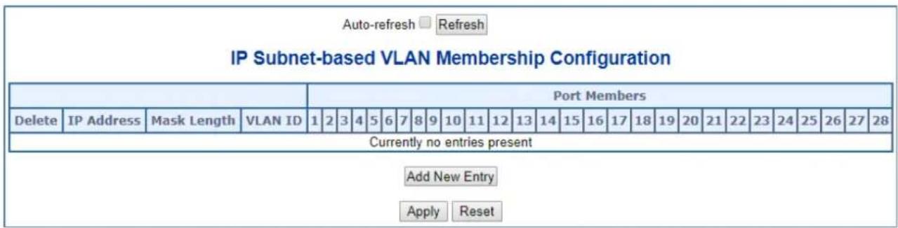 Auto-refresh □ Refresh IP Subnet-based VLAN Membership Configuration Port Members Delete IP Address Mask Length VLAN ID 1 2 3 4 5 6 7 8 9 10 11 12 13 14 15 16 17 18 19 20 21 22 23 24 25 26 27 28 Currently no entries present Add New Entry Apply Reset