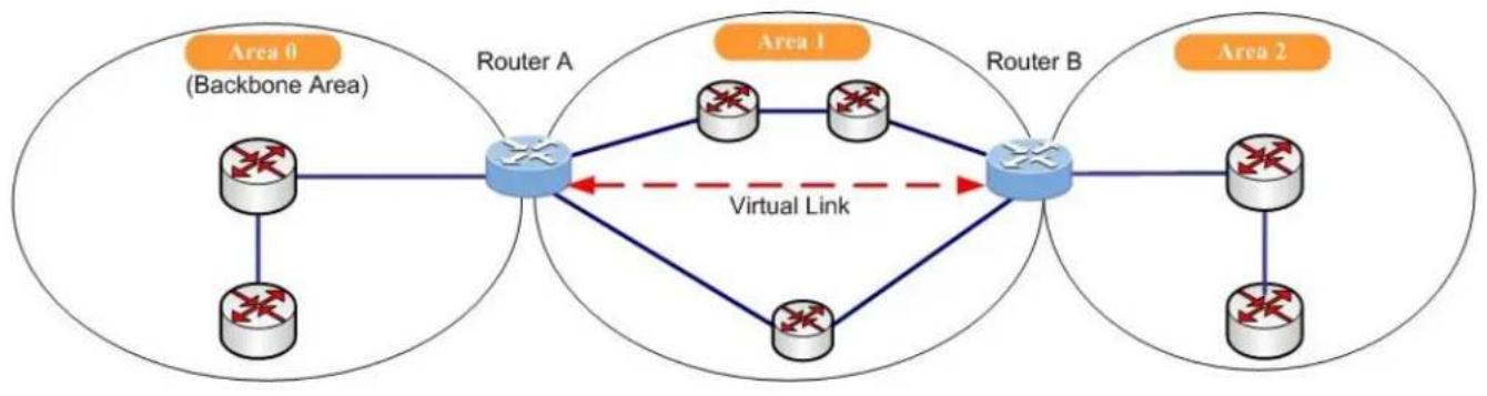 Planet ITS-6326-16T-LV - Virtual Link - 1