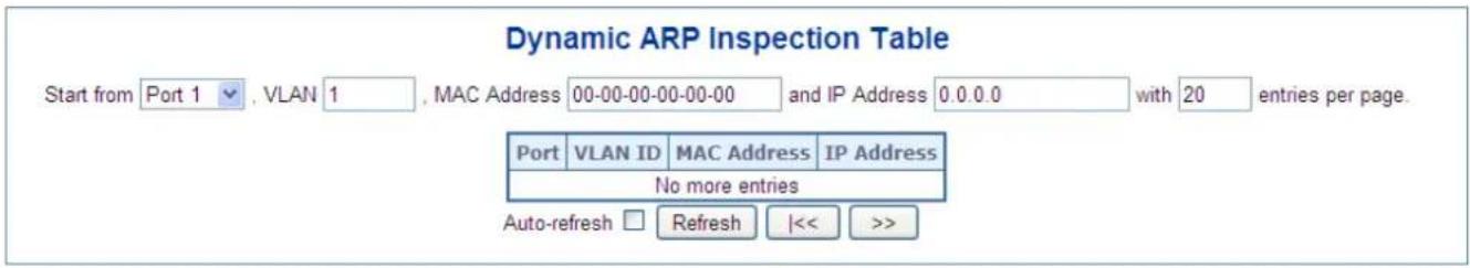 Dynamic ARP Inspection Table Start from Port 1 , VLAN 1 , MAC Address 00-00-00-00-00-00 and IP Address 0.0.0.0 with 20 entries per page. Port VLAN ID MAC Address IP Address No more entries Auto-refresh Refresh |<< >>