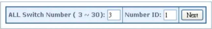 ALL Switch Number ( 3 ~ 30): 3 Number ID: 1 Next