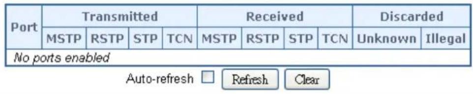 Port Transmitted Received Discarded MSTP RSTP STP TCN MSTP RSTP STP TCN Unknown Illegal No ports enabled Auto-refresh Refresh Clear