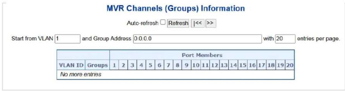 MVR Channels (Groups) Information Auto-refresh □ Refresh |<< >> Start from VLAN 1 and Group Address 0.0.0.0 with 20 entries per page. Port Members VLAN ID Groups 1 2 3 4 5 6 7 8 9 10 11 12 13 14 15 16 17 18 19 20 No more entries