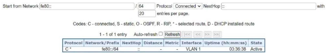 Start from Network fe80:: / 64 Protocol Connected NextHop :: with 20 entries per page. Codes: C - connected, S - static, O - OSPF, R - RIP, * - selected route, D - DHCP installed route 1 - 1 of 1 entry Auto-refresh □ Refresh |<< << >> >> Protocol Network/Prefix NextHop Distance Metric Interface Uptime (hh:mm:ss) State C * fe80::/64 :: - - VLAN 1 03:36:38 Active