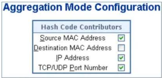 Aggregation Mode Configuration Hash Code Contributors Source MAC Address ✓ Destination MAC Address ✓ IP Address ✓ TCP/UDP Port Number ✓