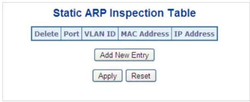 Static ARP Inspection Table Delete Port VLAN ID MAC Address IP Address Add New Entry Apply Reset
