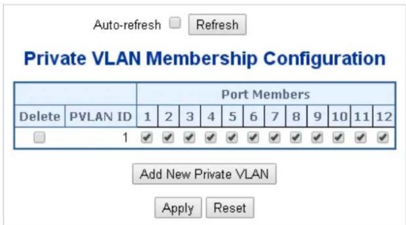 Auto-refresh □ Refresh Private VLAN Membership Configuration Port Members Delete PVLAN ID 1 2 3 4 5 6 7 8 9 10 11 12 1 ✓ ✓ ✓ ✓ ✓ ✓ ✓ ✓ ✓ ✓ ✓ ✓ ✓ Add New Private VLAN Apply Reset