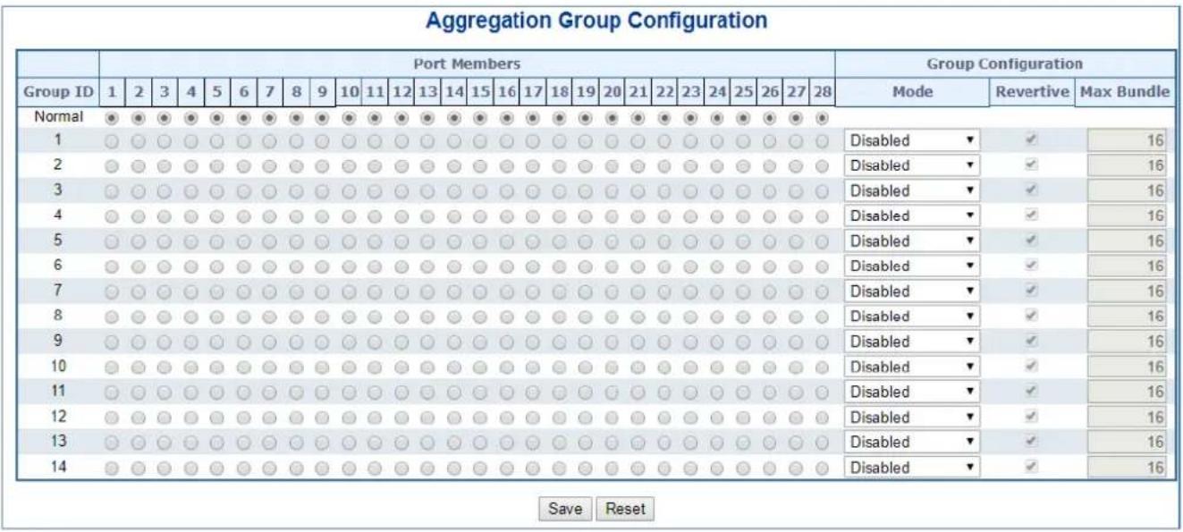 Planet ITS-6326-16T-LV - Static Aggregation Group Configuration - 1