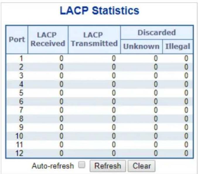Planet ITS-6326-16T-LV - LACP Port Statistics - 1