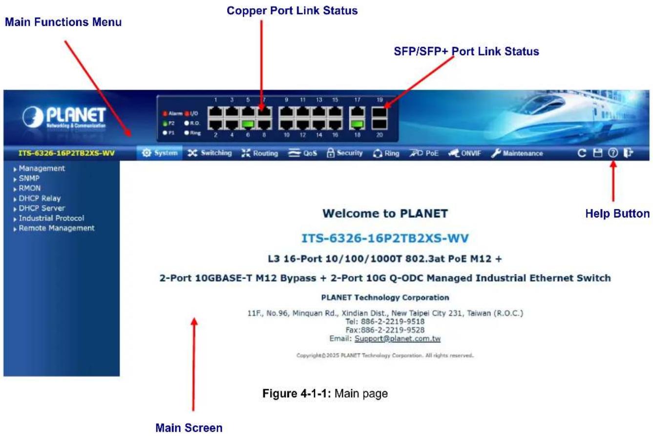 Main Functions Menu Copper Port Link Status SFP/SFP+ Port Link Status ITS-6326-16P2TB2XS-WV System Switching Routing QoS Security Ring PoE ONVIF Maintenance Help Button Welcome to PLANET ITS-6326-16P2TB2XS-WV L3 16-Port 10/100/1000T 802.3at PoE M12 + 2-Port 10GBASE-T M12 Bypass + 2-Port 10G Q-ODC Managed Industrial Ethernet Switch PLANET Technology Corporation 11F, No.96, Minquan Rd., Xindian Dist., New Taipei City 231, Taiwan (R.O.C.) Tel: 886-2-2219-9518 Fax:886-2-2219-9528 Email: Support@planet.com.tw Copyright©2025 PLANET Technology Corporation. All rights reserved. Figure 4-1-1: Main page Main Screen