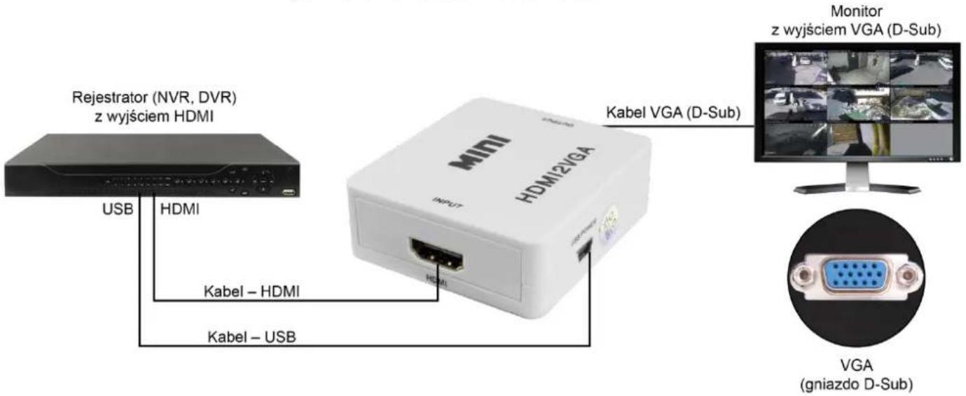 Rejestrator (NVR, DVR) z wyjściem HDMI USB HDMI Kabel – HDMI Kabel – USB HDMI2VGA Kabel VGA (D-Sub) Monitor z wyjściem VGA (D-Sub) VGA (gniazdo D-Sub)