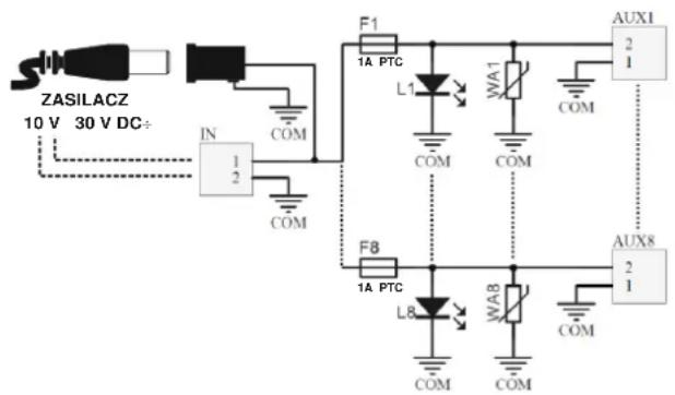 ZASILACZ 10 V 30 V DC÷ IN 1 2 COM F1 1A PTC L1 WA1 COM COM AUX1 2 1 COM F8 1A PTC L8 WAB COM COM AUX8 2 1