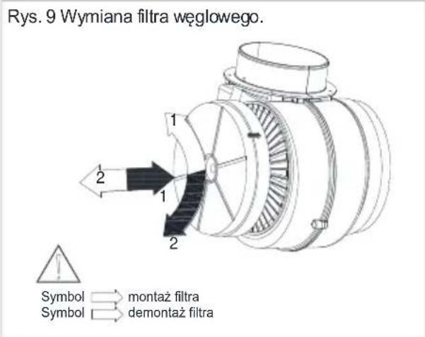 Rys. 9 Wymiana filtra węglowego. Symbol → montaż filtra Symbol → demontaż filtra