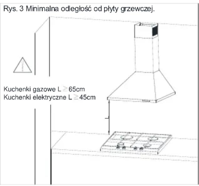 Rys. 3 Minimalna odległość od płyty grzewczej. Kuchenki gazowe L ≥ 65cm Kuchenki elektryczne L ≥ 45cm