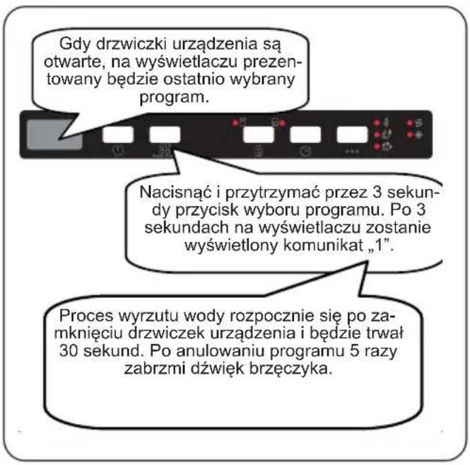 Kernau KDI 6754 AD - Anulowanie programu - 1