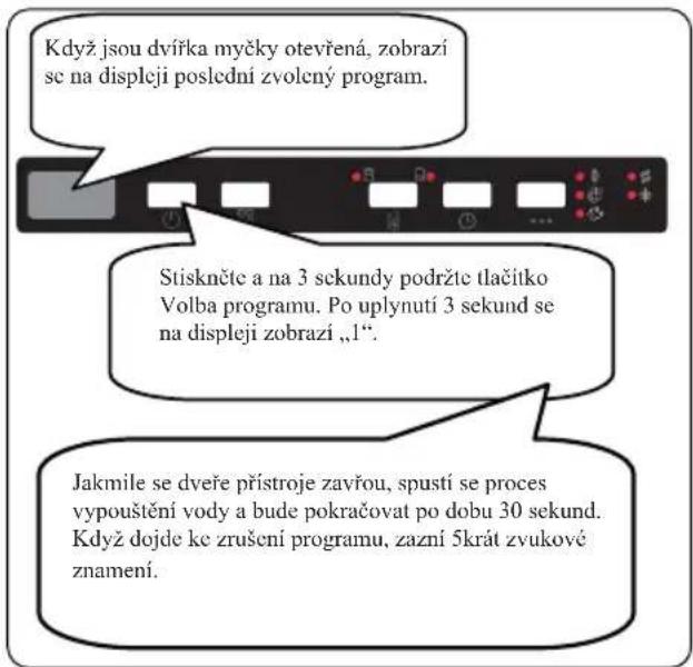 Kernau KDI 6754 AD - Zrušení programu - 1