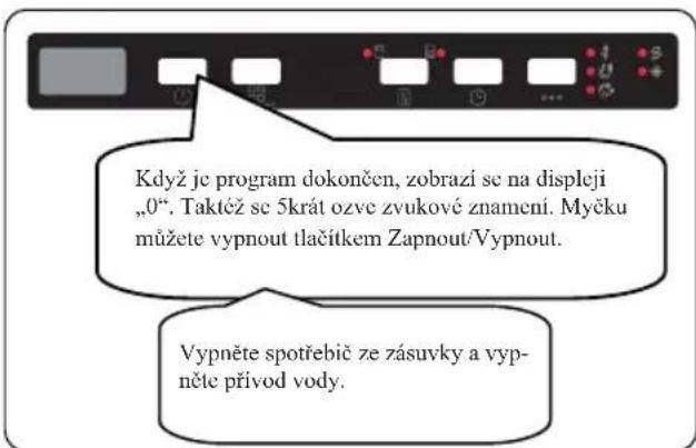 Kernau KDI 6754 AD - Vypnutí spotřebiče - 1