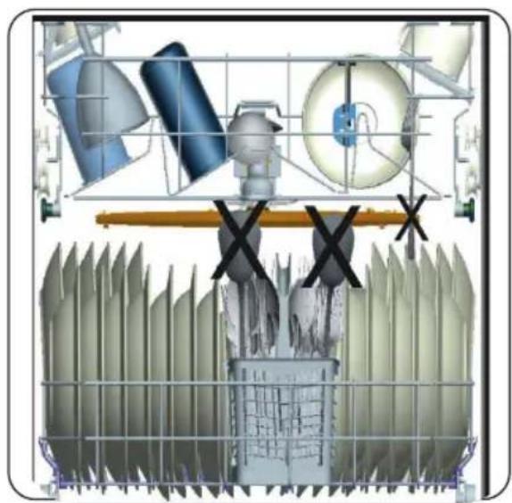 Kernau KFDW 6753 W - Incorrect Loads - 3