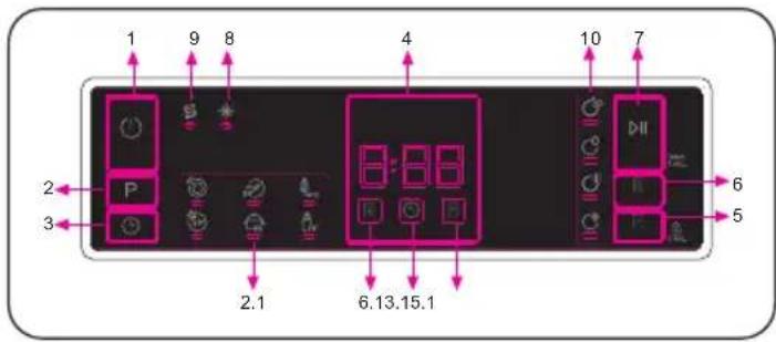 Kernau KFDW 6753 W - CHAPTER 7. THE CONTROL PANEL - 1