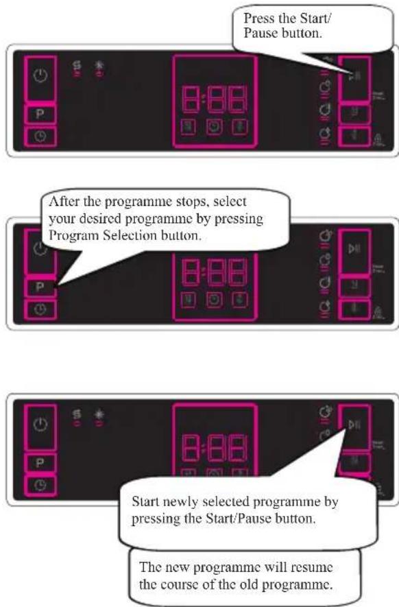 Kernau KFDW 6753 W - CHANGING A PROGRAMME - 1
