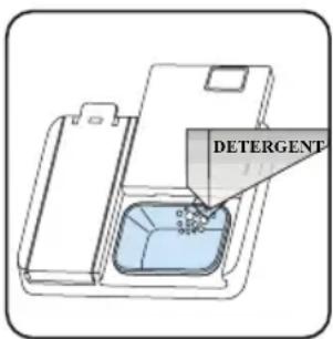 Kernau KFDW 6753 W - WYKORZYSTANIE DETERGENTU - 1