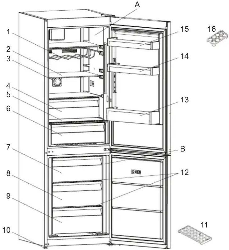 Kernau KFRC 20163.1 NF EB - THE PARTS OF THE APPLIANCE AND THE COMPARTMENTS - 1