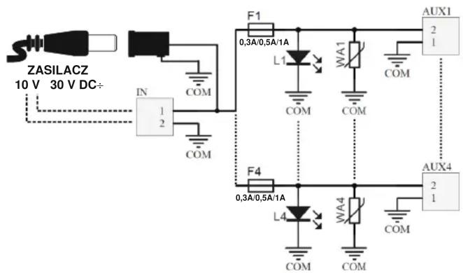 ZASILACZ 10 V 30 V DC÷ IN 1 2 COM F1 0,3A/0,5A/1A L1 WA1 COM COM AUX1 2 1 Dotted COM F4 0,3A/0,5A/1A L4 WA4 COM COM AUX4 2 1