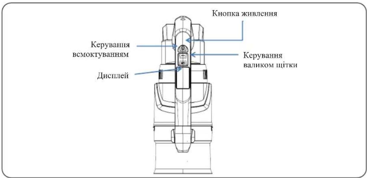 Кнопка живлення Керування всмоктуванням Керування валиком щітки Дисплей