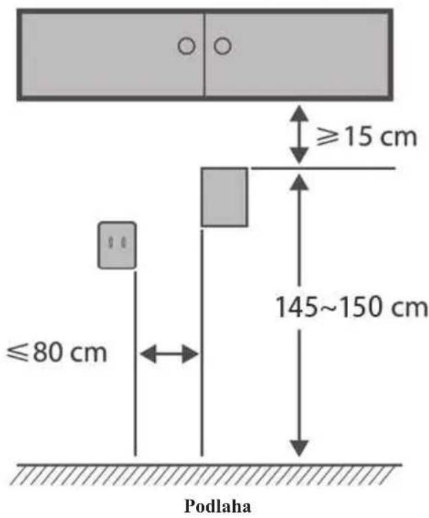 ≥15 cm ≤80 cm 145~150 cm Podlaha