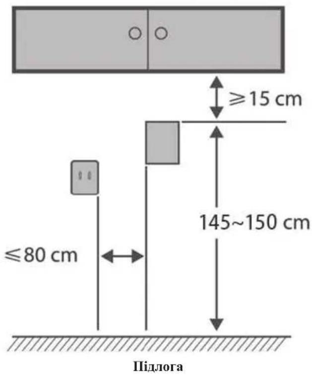 ≥15 cm ≤80 cm 145~150 cm Підлога