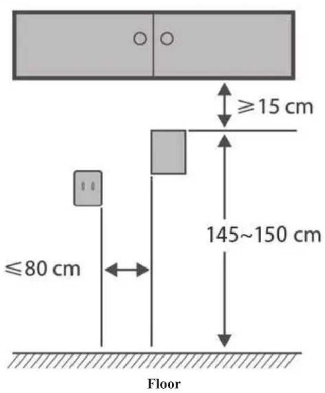 ≥15 cm ≤80 cm 145~150 cm Floor