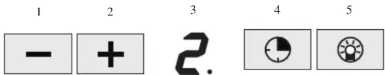 1 2 3 4 5 - + 2.