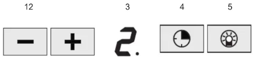 12 - + 2. 3 4 5