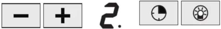 - + 2.