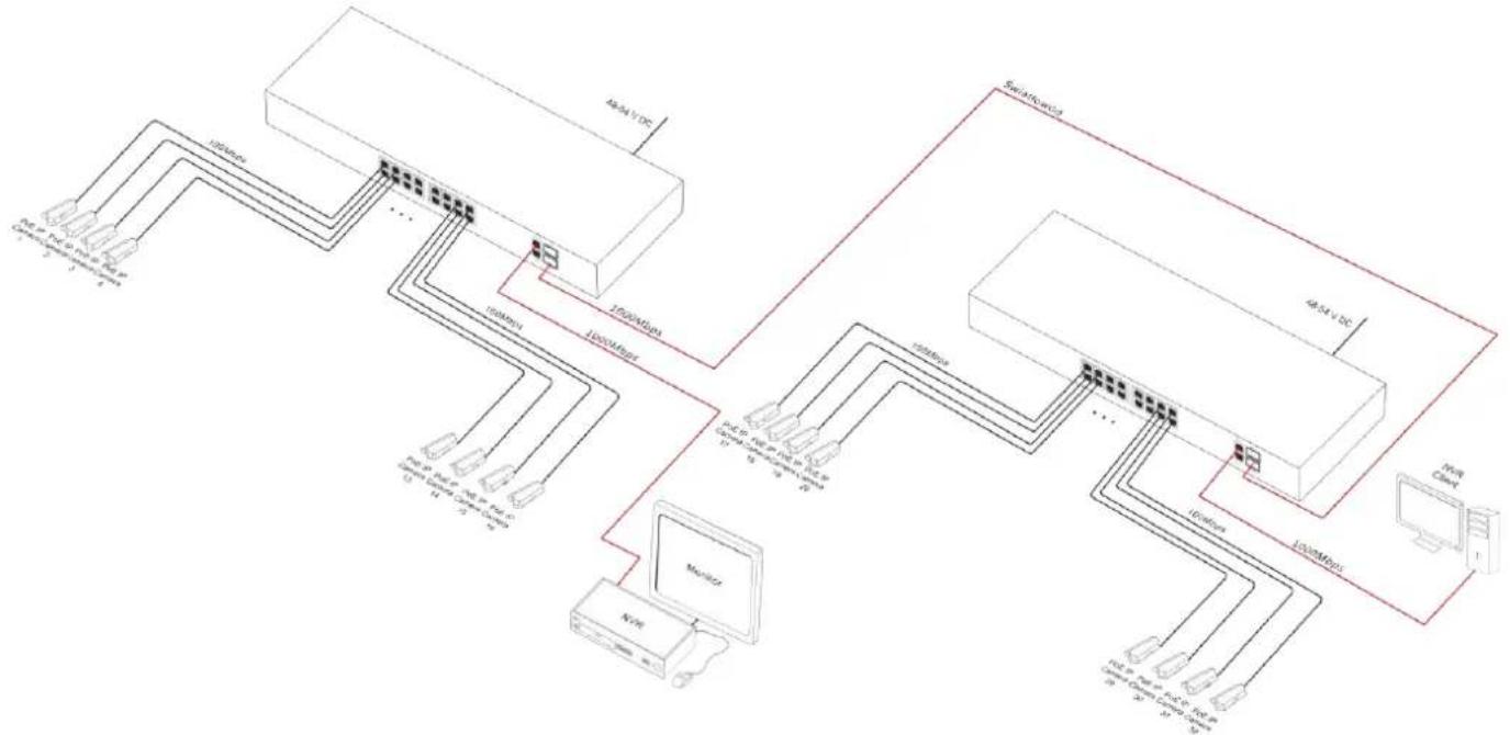 graph TD A["Device 1: Ethernet Port"] --> B["Switch"] C["Device 2: Ethernet Port"] --> B D["Device 3: Ethernet Port"] --> B E["Device 4: Ethernet Port"] --> B F["Device 5: Ethernet Port"] --> B G["Device 6: Ethernet Port"] --> B H["Device 7: Ethernet Port"] --> B I["Device 8: Ethernet Port"] --> B J…