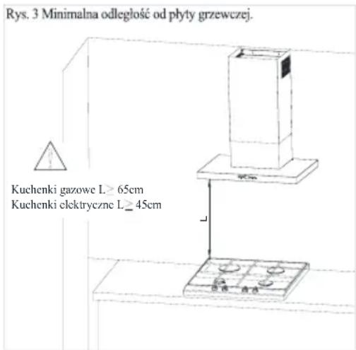 Rys. 3 Minimalna odległość od płyty grzewczej. Kuchenki gazowe L ≥ 65cm Kuchenki elektryczne L ≥ 45cm
